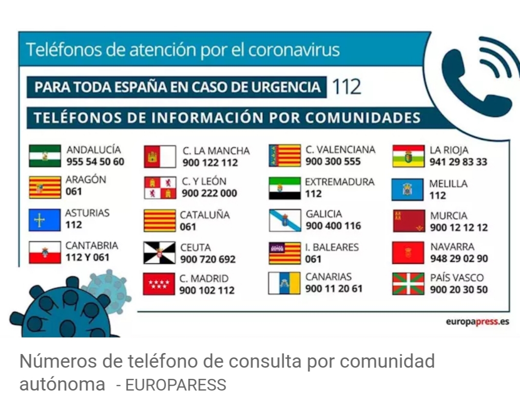 telefonos coronavirus 10032020