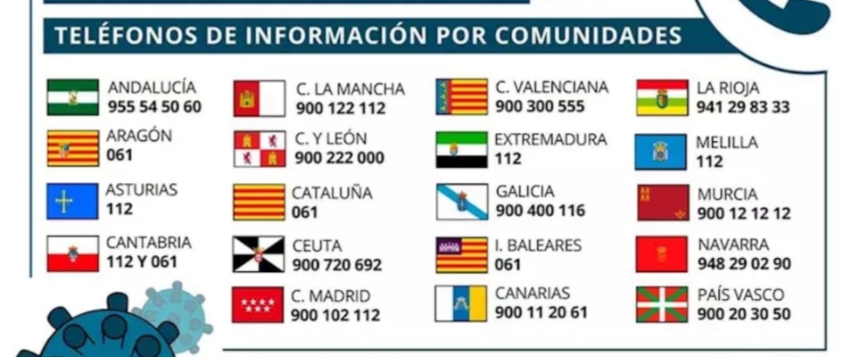 telefonos coronavirus 10032020